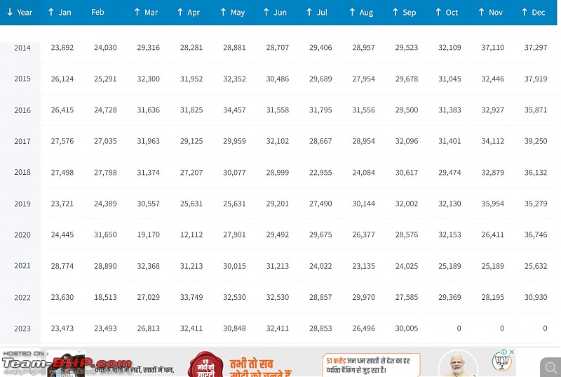 Mercedes, BMW, Audi & other luxury brand sales in 2024 | Why is there no growth?-screenshot-20240219-124638.jpg