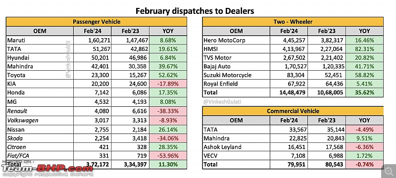 February 2024 : Indian Car Sales Figures & Analysis-20240310_193740.jpg