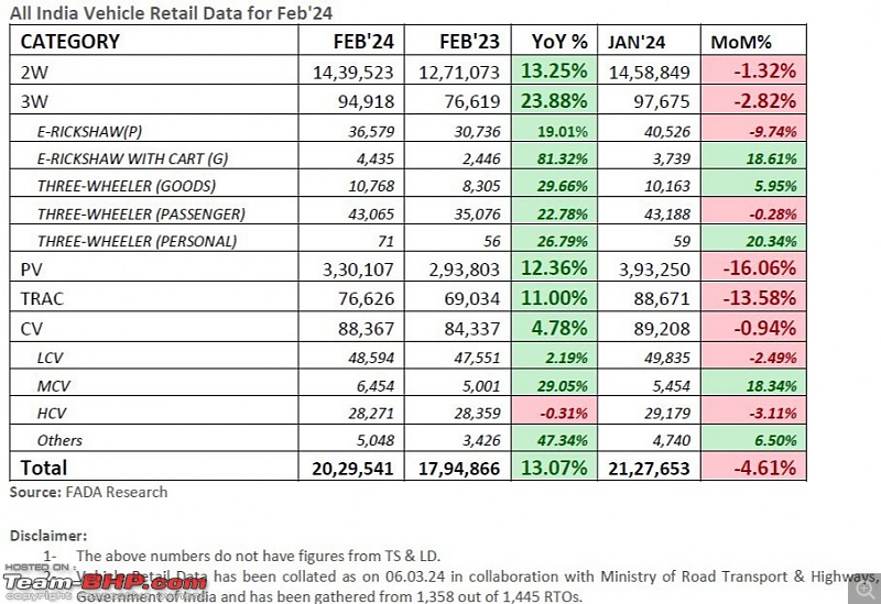 February 2024 : Indian Car Sales Figures & Analysis-20240310_193752.jpg