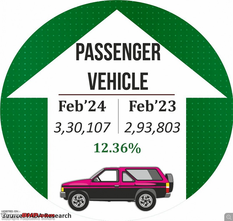 February 2024 : Indian Car Sales Figures & Analysis-20240310_193846.jpg