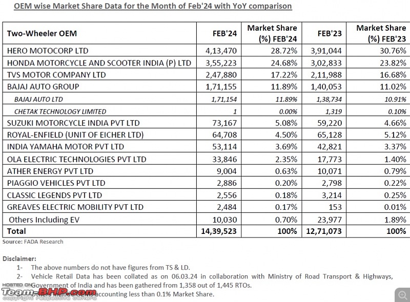 February 2024 : Indian Car Sales Figures & Analysis-20240310_193835.jpg