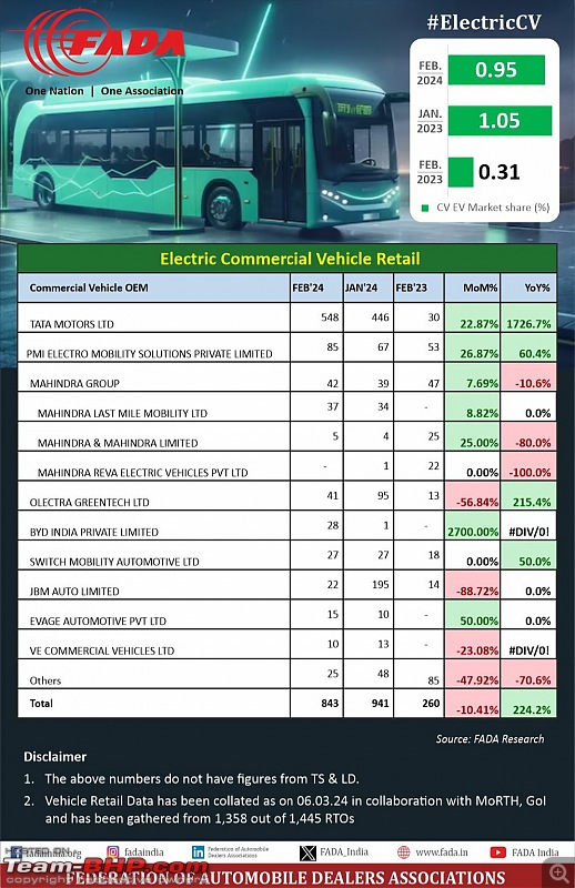 February 2024 : Indian Car Sales Figures & Analysis-20240310_193938.jpg