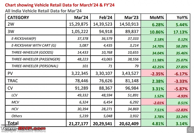 March 2024 : Indian Car Sales Figures & Analysis-smartselect_20240408151750_drive.jpg