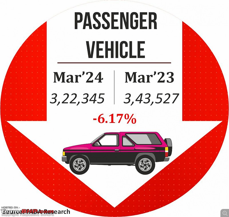 March 2024 : Indian Car Sales Figures & Analysis-20240408_121247.jpg