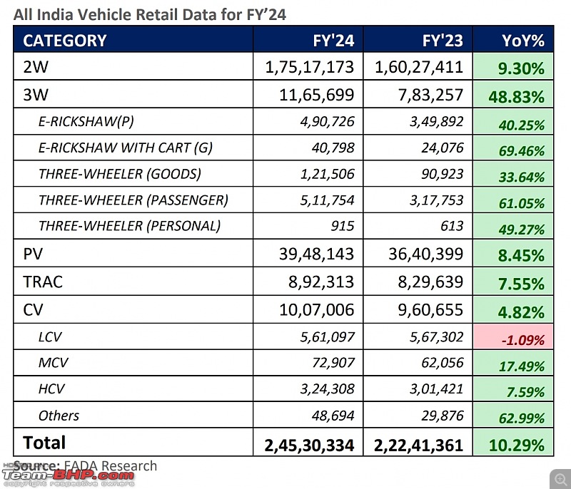 March 2024 : Indian Car Sales Figures & Analysis-smartselect_20240408151936_drive.jpg