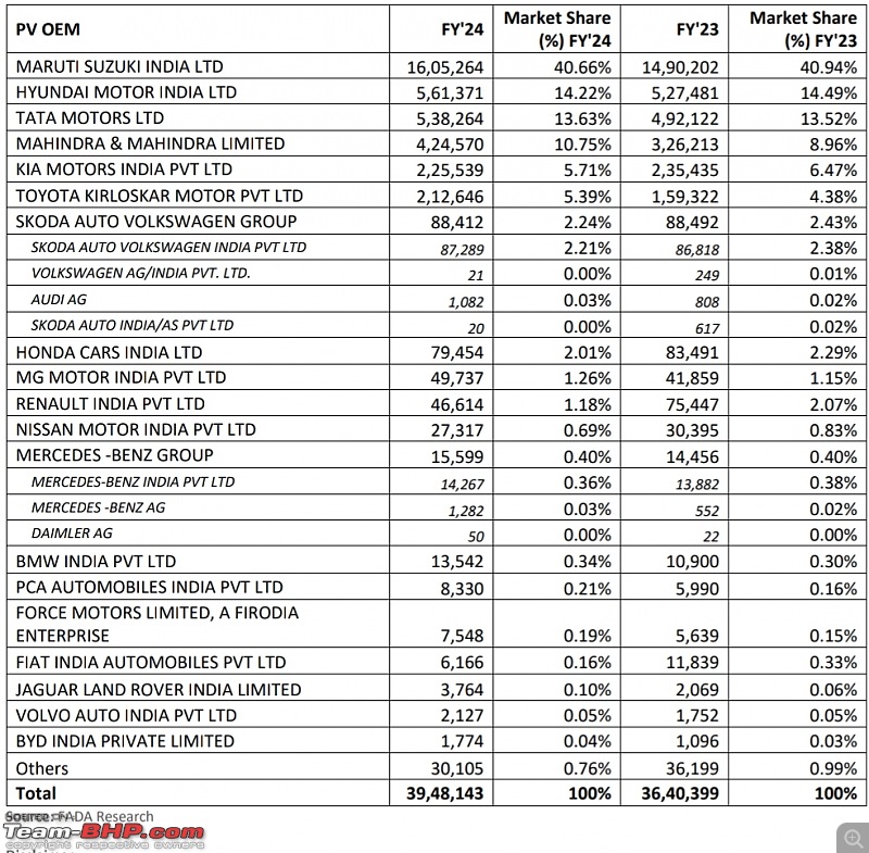 March 2024 : Indian Car Sales Figures & Analysis-smartselect_20240408152039_drive.jpg