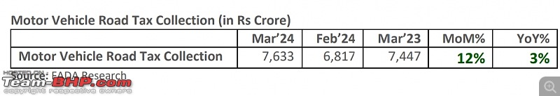 March 2024 : Indian Car Sales Figures & Analysis-smartselect_20240408153343_drive.jpg