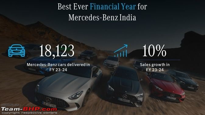Mercedes, BMW, Audi & other luxury brand sales in 2024 | Why is there no growth?-20240411_122148.jpg