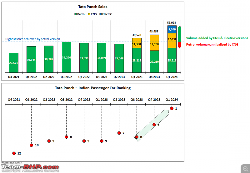 2024 Case Study: Rise of the Tata Punch to #1 ranking in India-3.png