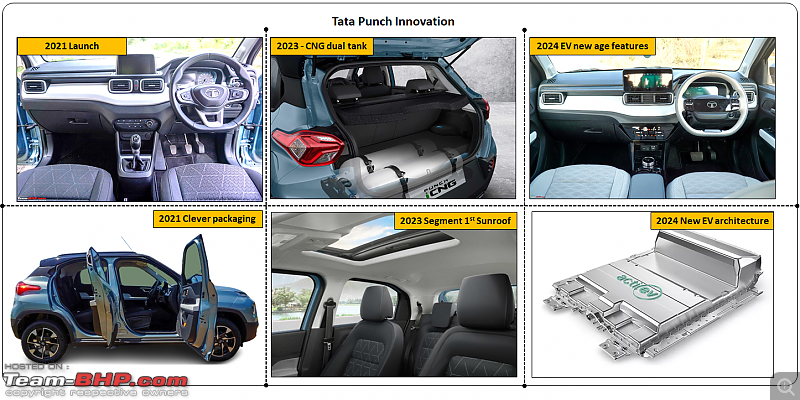 2024 Case Study: Rise of the Tata Punch to #1 ranking in India-5.png