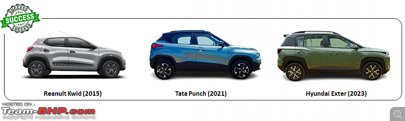 2024 Case Study: Rise of the Tata Punch to #1 ranking in India-10.png
