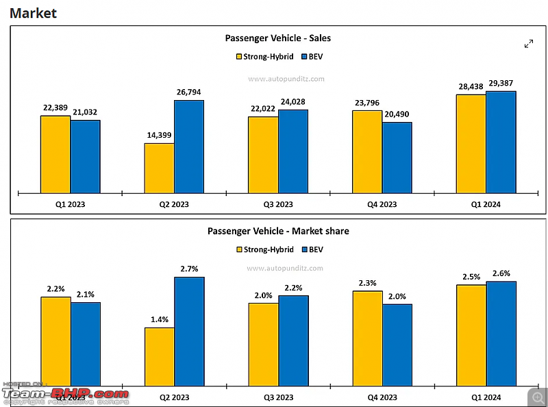 Q1 2024 Surprise! Diesel car sales grew by 11%-screenshot-20240425-081635.png