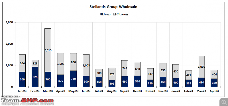 Citroen CEO expects India to be French brand's second largest market in 5 years-1.png