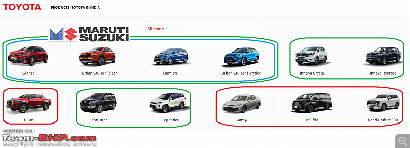 Maruti-rebadged models make up 44% of Toyota sales-2024_05_22_12_53_30_toyota_virtual_showroom.png