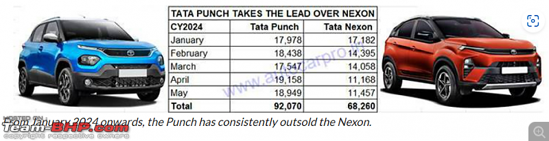 2024 Case Study: Rise of the Tata Punch to #1 ranking in India-screenshot-20240612-100542.png