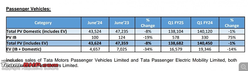 Mahindra is now entering the race for the #2 position | Slowly closing the gap to Hyundai & Tata-smartselect_20240701184240_drive.jpg