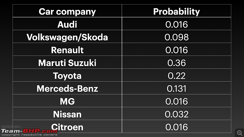 2024 Analysis | Volume of Car Advertisements in Newspapers-probability.001.jpeg