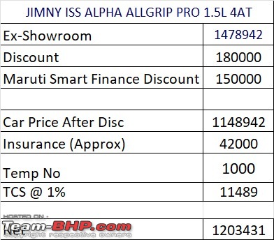 Maruti Jimnys S-Cross moment | Sales tanking, 2-lakh rupee discounts official-whatsapp-image-20240703-21.18.33-1.jpeg