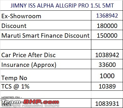Maruti Jimnys S-Cross moment | Sales tanking, 2-lakh rupee discounts official-whatsapp-image-20240703-21.18.33-2.jpeg