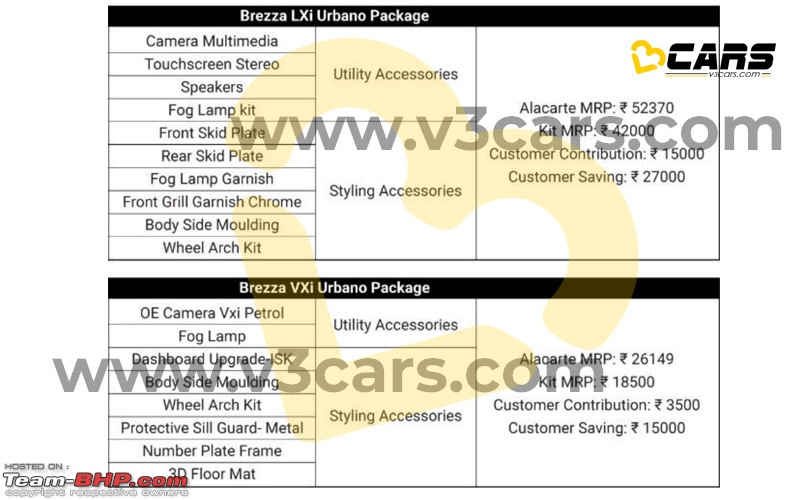 Maruti Brezza Urbano Edition!-088430exclusivemarutisuzukibrezzaurbanoedition.jpg