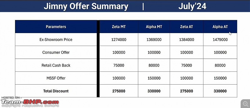 Maruti Jimnys S-Cross moment | Sales tanking, 2-lakh rupee discounts official-img_20240705_095840_373.jpg