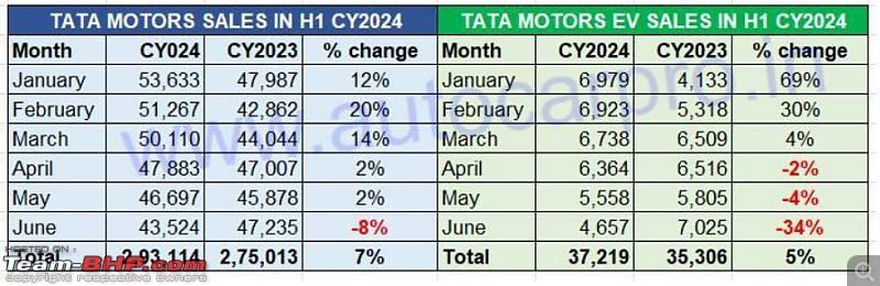 June 2024 : Indian Car Sales Figures & Analysis-screenshot-20240709-170303.png