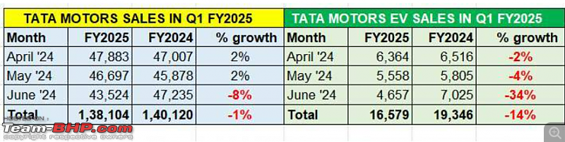 June 2024 : Indian Car Sales Figures & Analysis-screenshot-20240709-170143.png