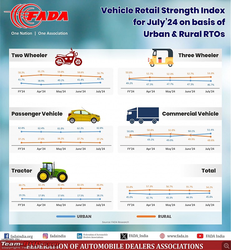 July 2024 : Indian Car Sales Figures & Analysis-20240808_133013.jpg