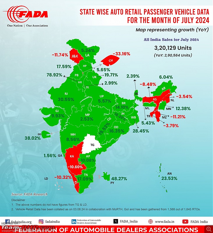 July 2024 : Indian Car Sales Figures & Analysis-20240808_133027.jpg