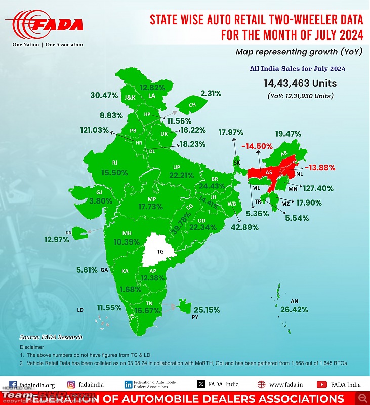 July 2024 : Indian Car Sales Figures & Analysis-20240808_133042.jpg