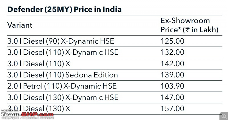 Land Rover Defender V8 & PHEV variants discontinued in India. EDIT: Still available-screenshot-20240814-134127.jpg