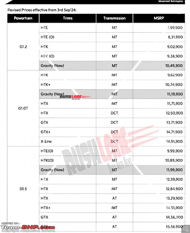 2024 Kia Sonet, Seltos & Carens Gravity Edition launched-kiasonetgravityeditionlaunchpricebrochurefeatures1.jpg