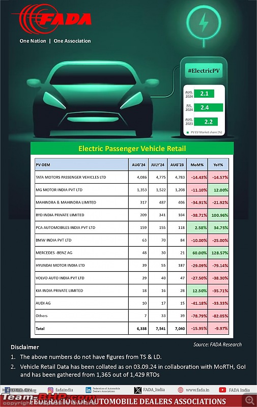 August 2024 : Indian Car Sales Figures & Analysis-20240907_145117.jpg