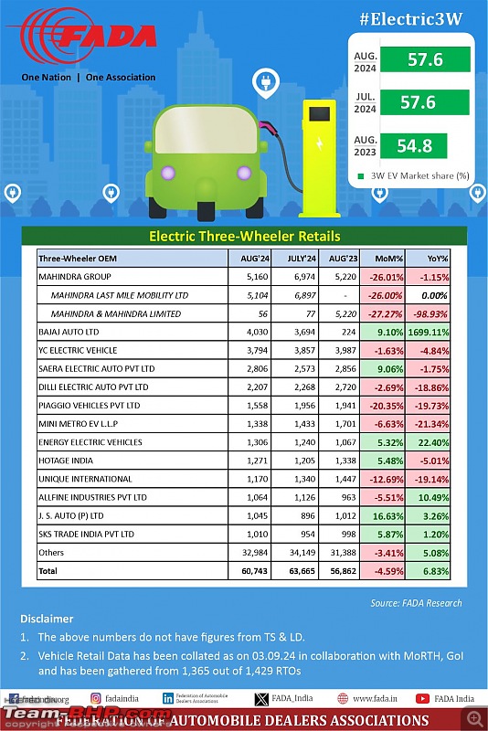 August 2024 : Indian Car Sales Figures & Analysis-20240907_145128.jpg