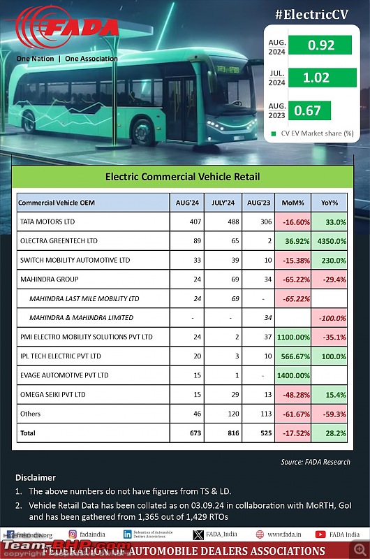 August 2024 : Indian Car Sales Figures & Analysis-20240907_145133.jpg