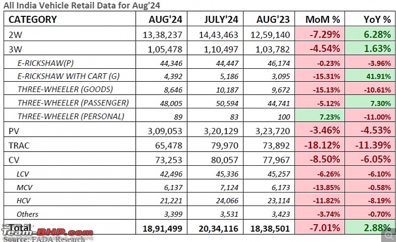 August 2024 : Indian Car Sales Figures & Analysis-20240907_145427.jpg