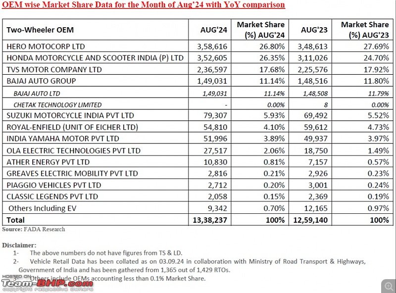 August 2024 : Indian Car Sales Figures & Analysis-20240907_145505.jpg