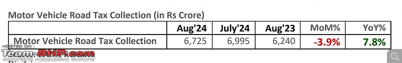 August 2024 : Indian Car Sales Figures & Analysis-smartselect_20240907145638_drive.jpg