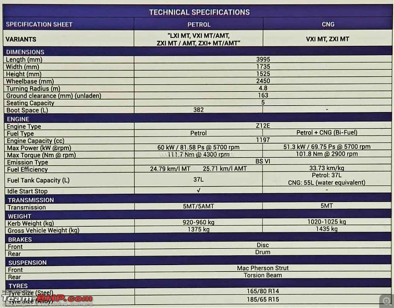 2024 Maruti Suzuki Dzire spied on test. EDIT Launched at Rs. 6.79