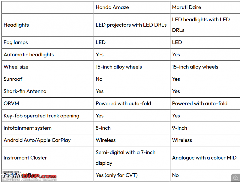 Next-gen Honda Amaze launched at Rs 7.99 lakhs (ex-showroom)-screenshot-20241204-195531.png