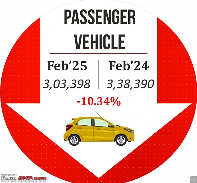 February 2025 : Indian Car Sales Figures & Analysis-smartselect_20250311101746_x.jpg