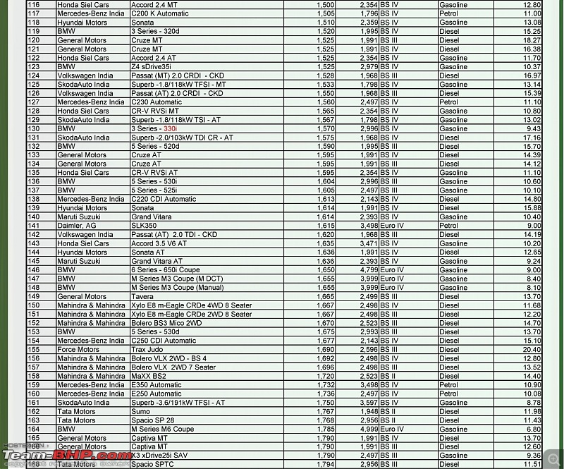 SIAM / ARAI Fuel Efficiency Figures (Now with Jan 2011 Data - pg6)-imagessiam_fourwh3.jpg