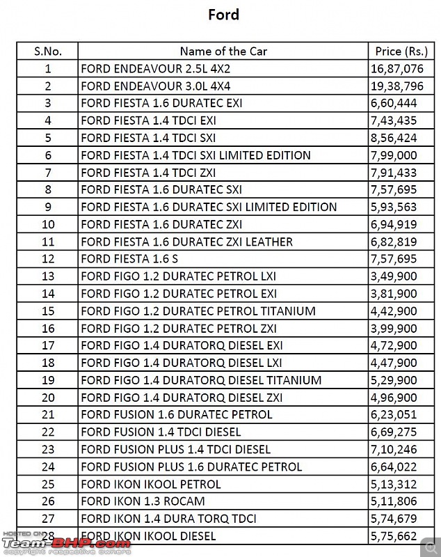 Ford hyderabad prices #2