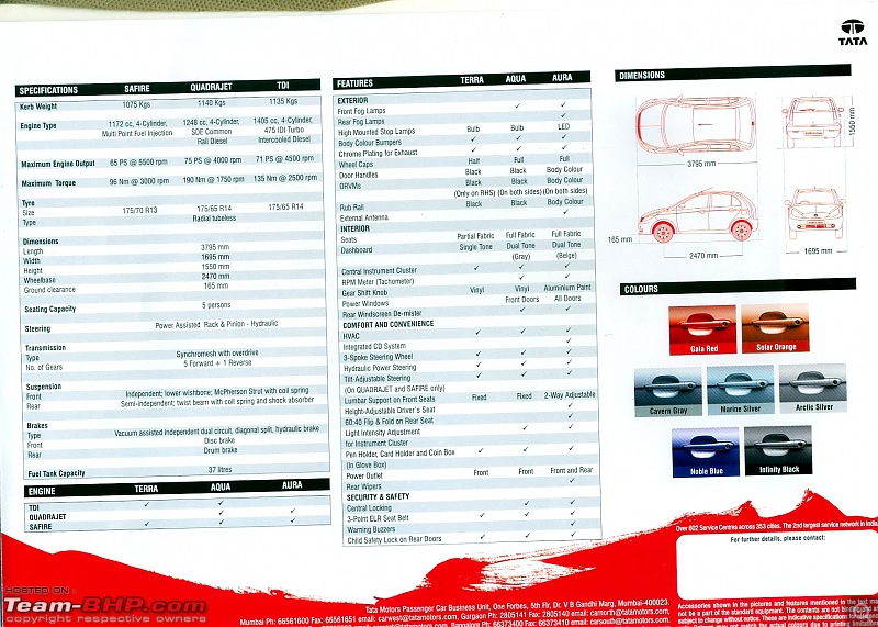 Indica Vista Official Brochure!  EDIT: Vista Now Launched-6.jpg