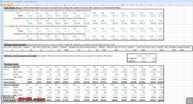 The financial Truth: Petrol vs Diesel-running-cost-screenshot-8k-km-per-yr.jpg