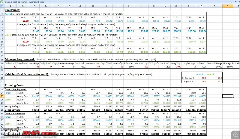 The financial Truth: Petrol vs Diesel-running-cost-screenshot-16k-km-per-yr.jpg