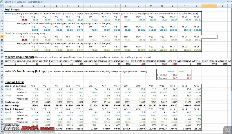 The financial Truth: Petrol vs Diesel-running-cost-screenshot-diesel-price-equals-petrol.jpg