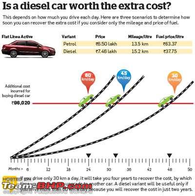 Attached* : Fuel cost calculator, including a comparison between Petrol &  Diesel - Page 2 - Team-BHP