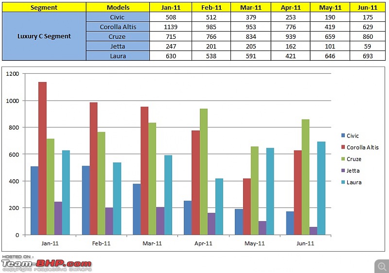 June 2011 : Indian Car Sales Figures-lux_c.jpg