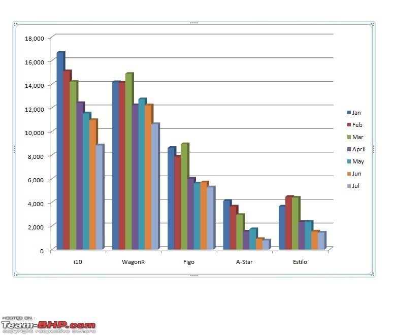 July 2011 : Indian Car Sales Figures-downtrend1.jpg
